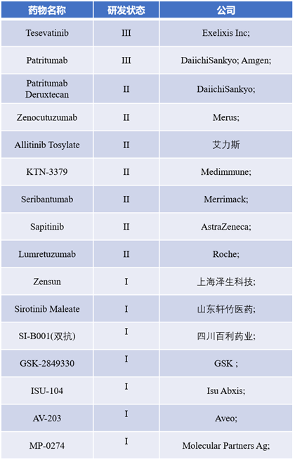 与HER2的天壤之别？HER3究竟能否成药！