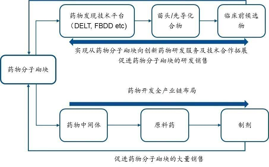 CRO公司2020年业绩大比拼：药明康德收入最高，泰格医药员工最能赚钱