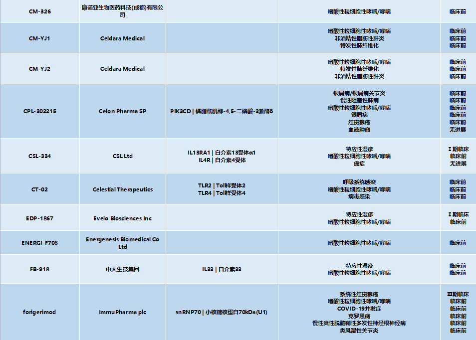 哮喘药物市场“一超多强”，研发领域激战正酣！