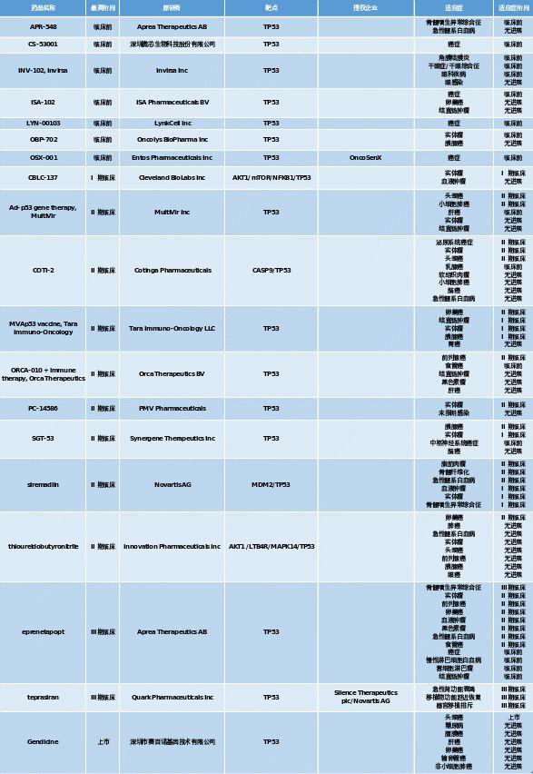 诺华、礼来带头冲锋，癌症的攻坚之战已打响！