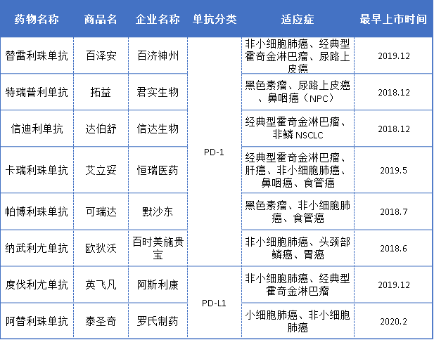 从“0”到“1”，中国创新生物药国际化进程加快！同质化内卷严重的PD-1，海外市场会是出路吗？