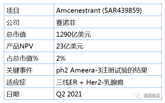 氟维司群升级版：SERD新药密集进入试验晚期