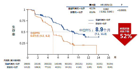 国产PD-1抑制剂：不仅进了医保，还走出了国门