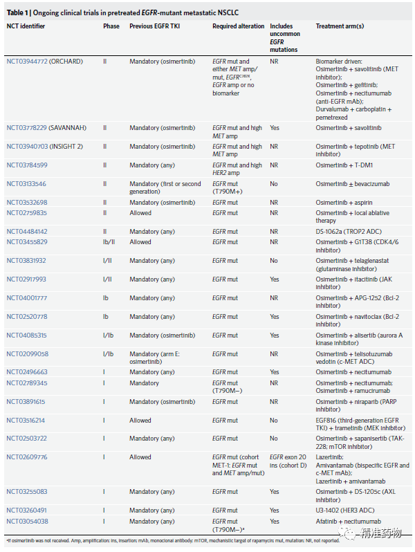 【Nature cancer】非小细胞肺癌中EGFR抑制剂耐药的最新进展