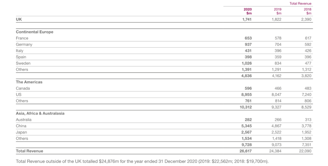 阿斯利康（AstraZeneca）| 研发管线涵盖肿瘤学、免疫学、呼吸、心血管、肾脏和代谢等多个疾病领域