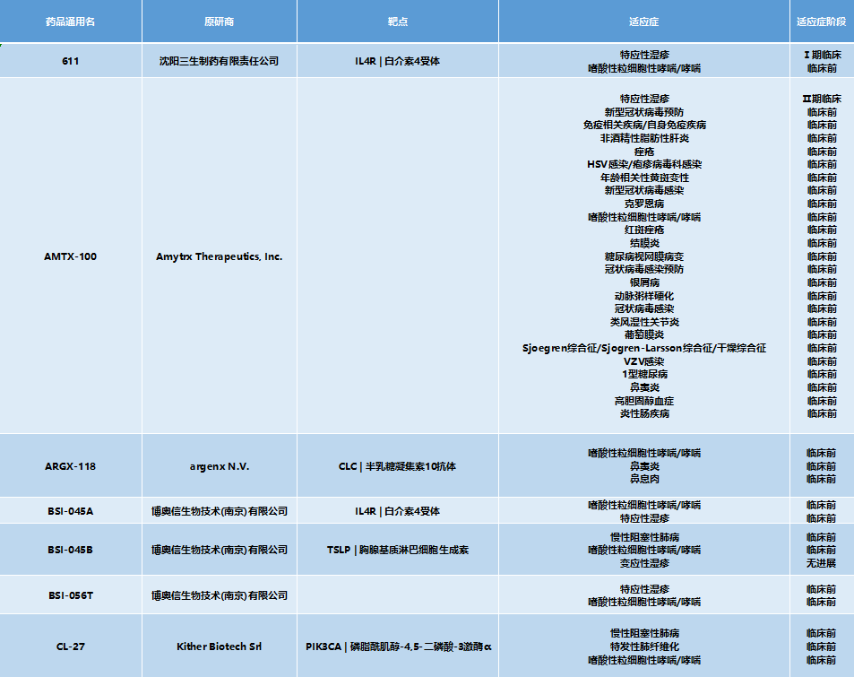 哮喘药物市场“一超多强”，研发领域激战正酣！