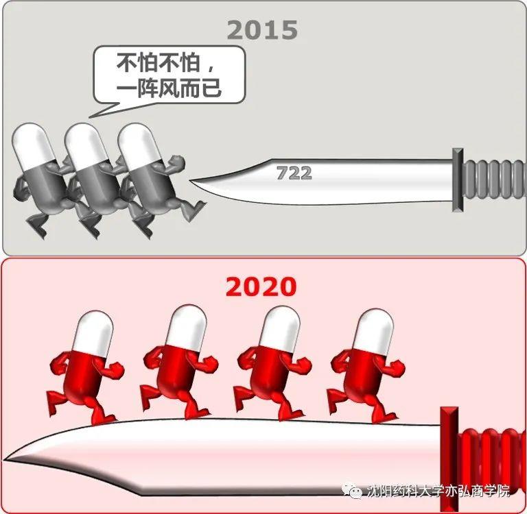 『写画』药监改革｜五年前vs当前