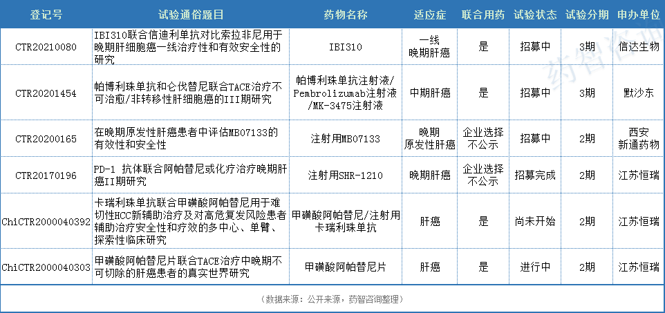 深度：国内晚期肝癌治疗药物现状分析报告