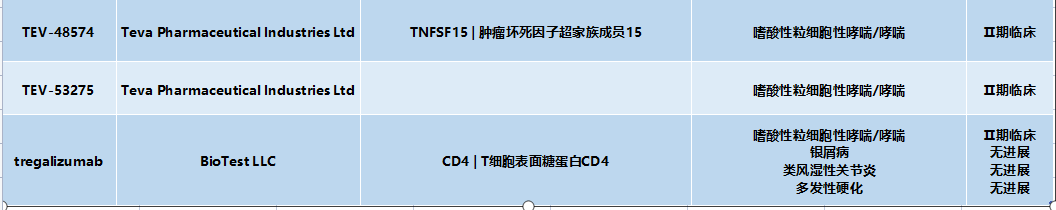 哮喘药物市场“一超多强”，研发领域激战正酣！