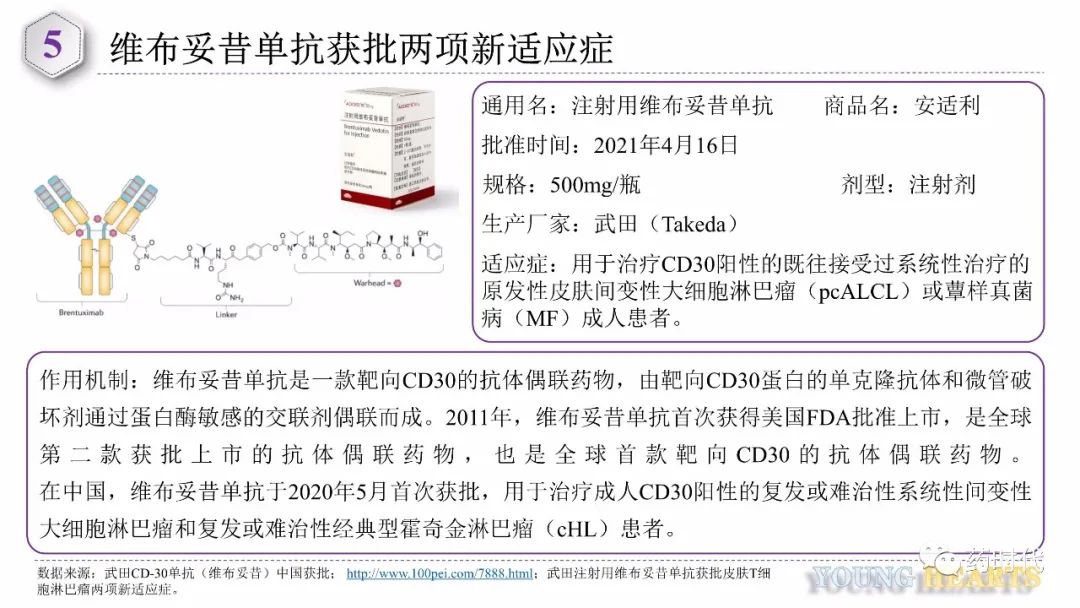 收藏 | 4月份FDA和NMPA批准新药汇总