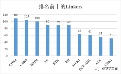 未来可期的PROTAC：全球最新研发进展