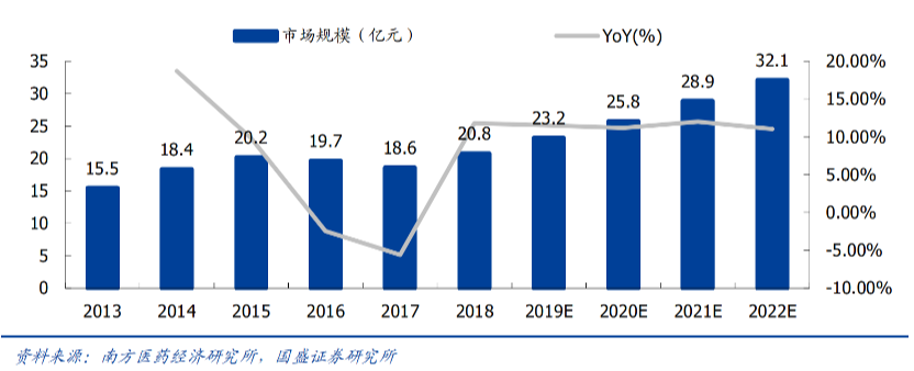 骨关节炎药物简析 | 我们将如何老去——带着疼痛的关节还是矫健的身躯？