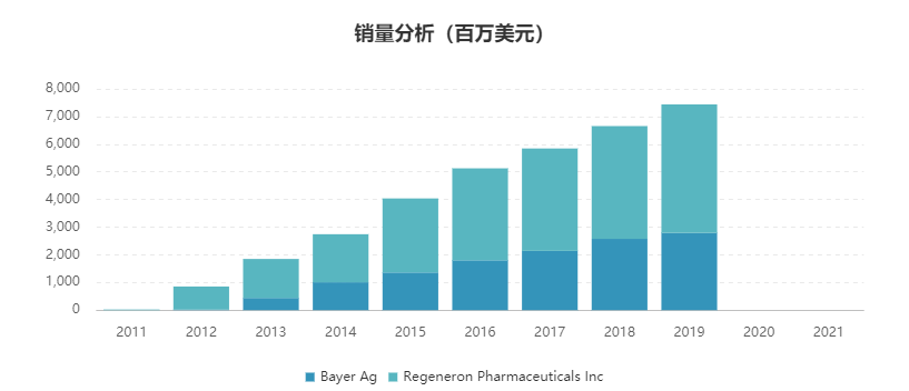 小谈2020年全球销量排名前10的药物