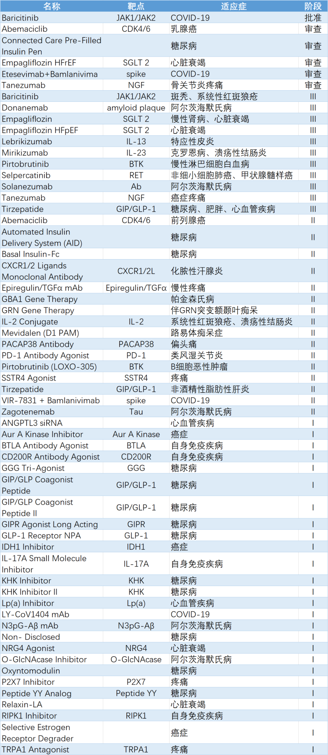 礼来（Lilly）——近1/4收入用于研发，销售额2位数增长，礼来势头正猛！