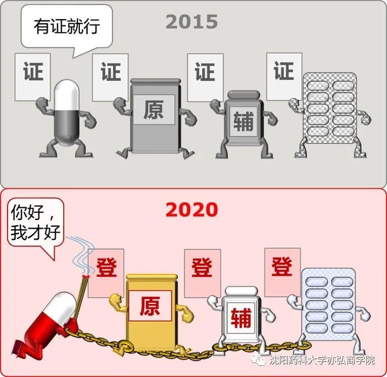 『写画』药监改革｜五年前vs当前