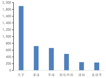 原料药个股暴涨！印度疫情加剧将利好？事实并非如此......