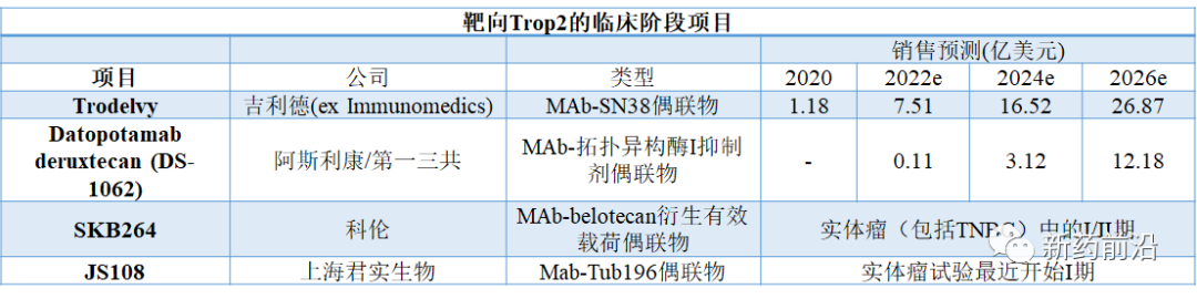 TROP2-ADC角逐战：第一三共公布最新进展，国内百奥泰失利后谁扛旗？