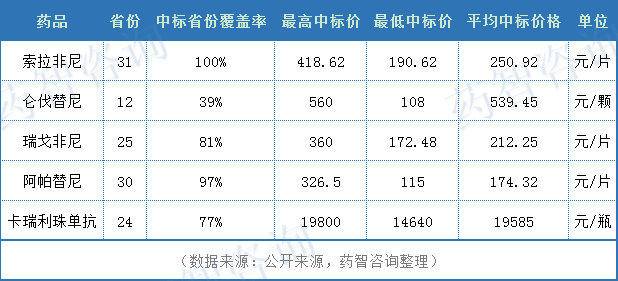 深度：国内晚期肝癌治疗药物现状分析报告