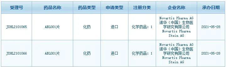 全球首个ABL变构抑制剂提交中国临床实验申请