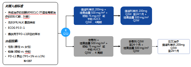 国产PD-1抑制剂：不仅进了医保，还走出了国门