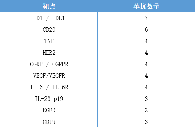 盘点FDA批准的超100款抗体药物！双抗、ADC…新的爆发点在哪里？