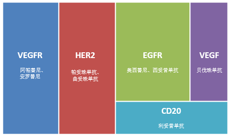 用真实处方挖掘PD-1/L1组合疗法“持续火爆”的秘密！