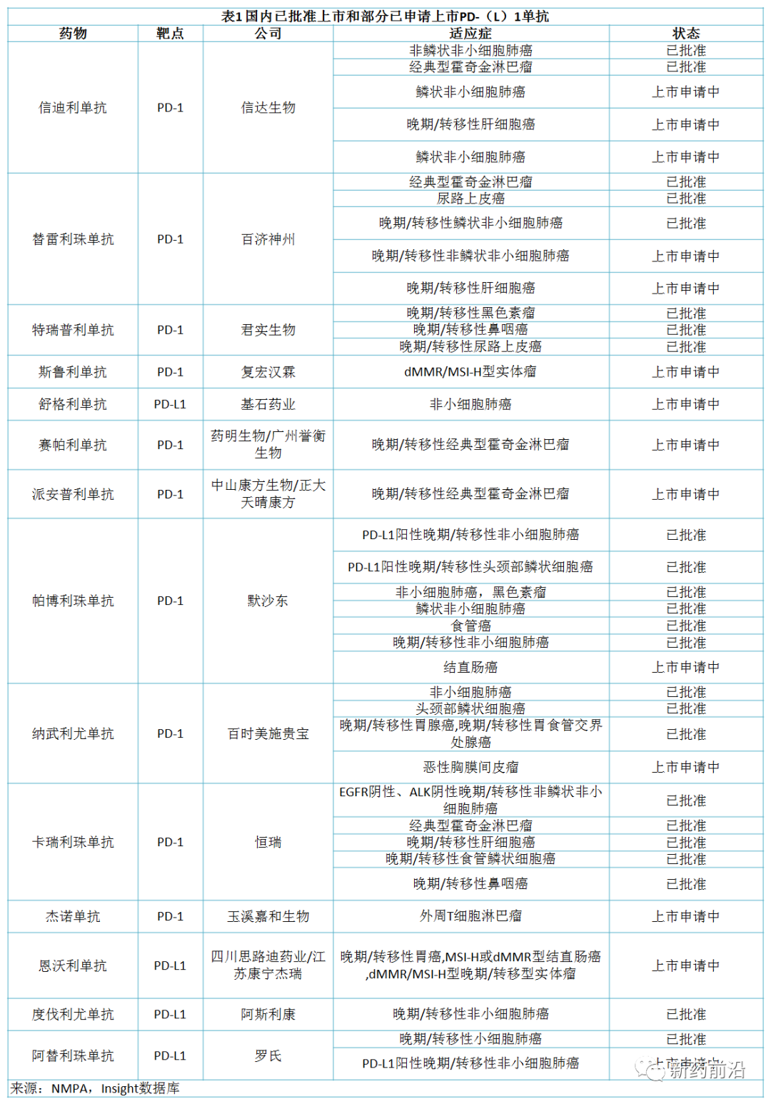 PD-(L)1：后来者寻“错位竞争”机会，3款国产药冲“重磅”级别