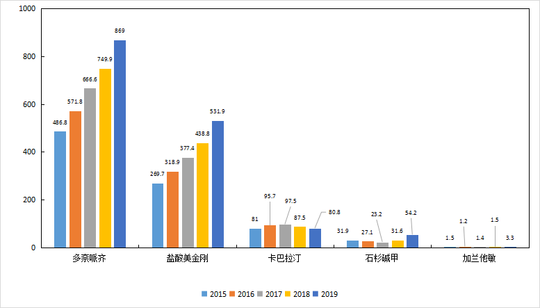 近20年无新药面世，研发失败率99%！阿尔茨海默症难在哪？