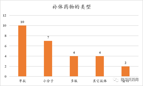 聚焦药靶：从罕见病到新冠治疗，补体药物的研发之路