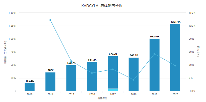 “魔法子弹”ADC药物100亿黄金赛道竞争加剧！国产追赶加速，2款已申报上市，云顶新耀、荣昌生物....