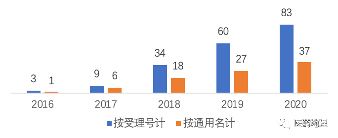 抗体类药物研发生产现状分析