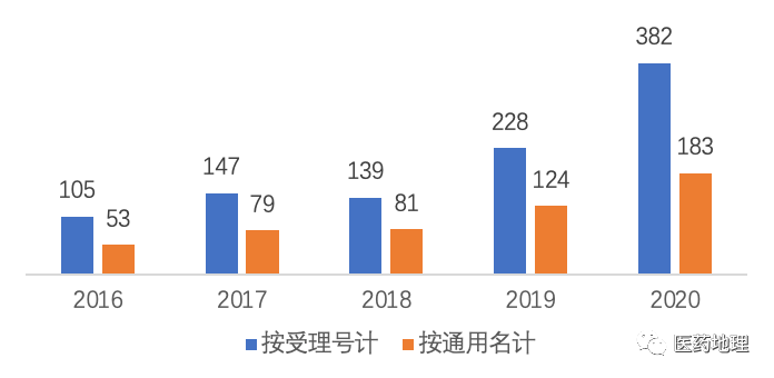 抗体类药物研发生产现状分析