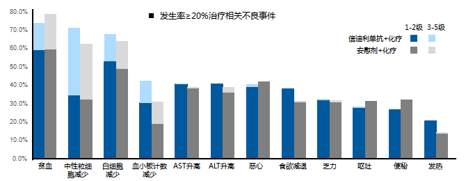 国产PD-1抑制剂：不仅进了医保，还走出了国门