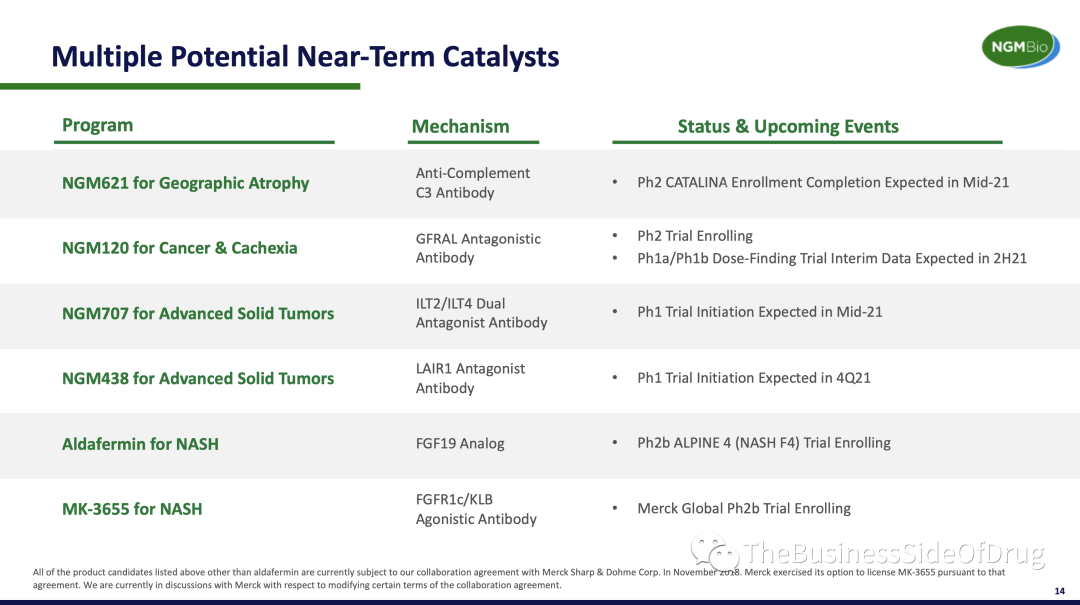 NASH update (May 24th): FGF19 Aldafermin Ph2b ALPINE2/3 data