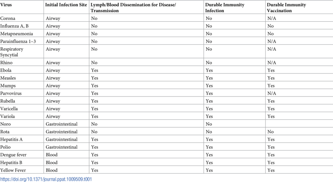 plos pathogens:群体免疫简直是白日做梦