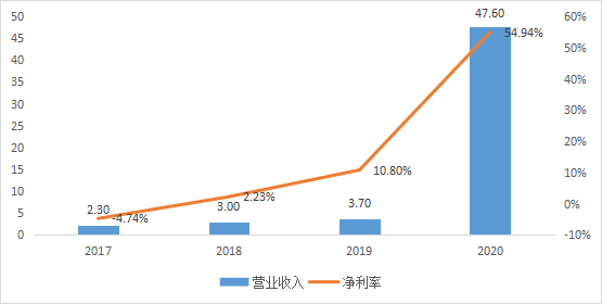 19.5亿上位科华生物最大股东，IVD新贵圣湘生物在下一盘什么样的棋？