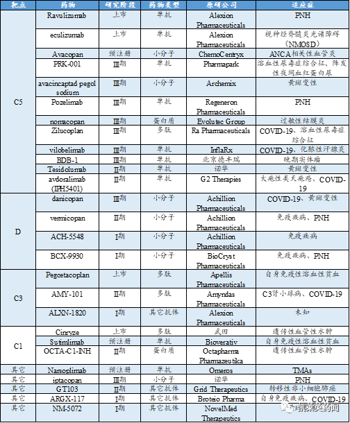 聚焦药靶：从罕见病到新冠治疗，补体药物的研发之路