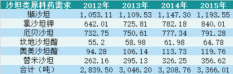 原料药个股暴涨！印度疫情加剧将利好？事实并非如此......