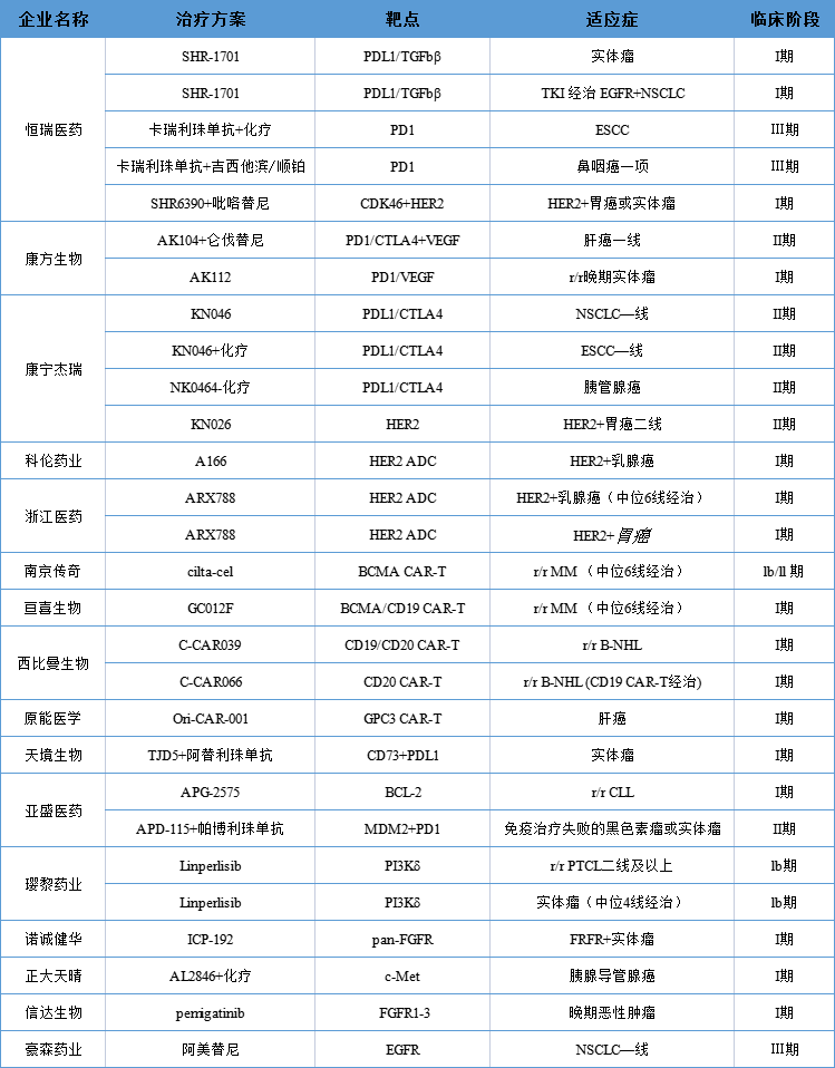 国产创新集体出海，多项重磅研究临床数据公布！恒瑞、豪森…