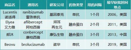 似降实增，波澜不惊——拜耳2021Q1业绩解读