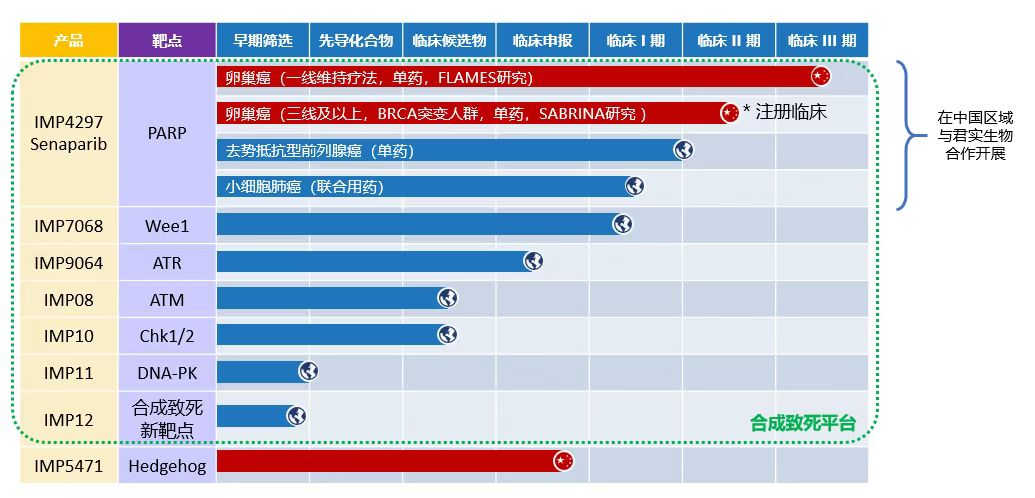 合成致死赛道的后起之秀：PRMT5/MAT2A抑制剂