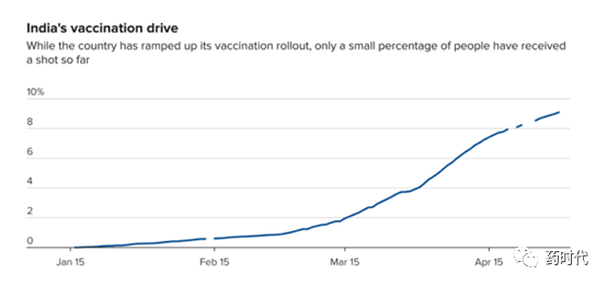 灵魂拷问！谁“动了”印度民众的疫苗？