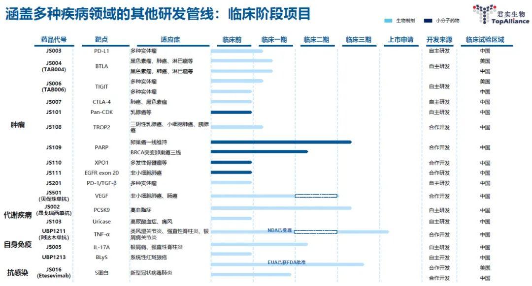 业绩爆表！君实生物2021Q1营收大增7倍多，它是怎么做到的？