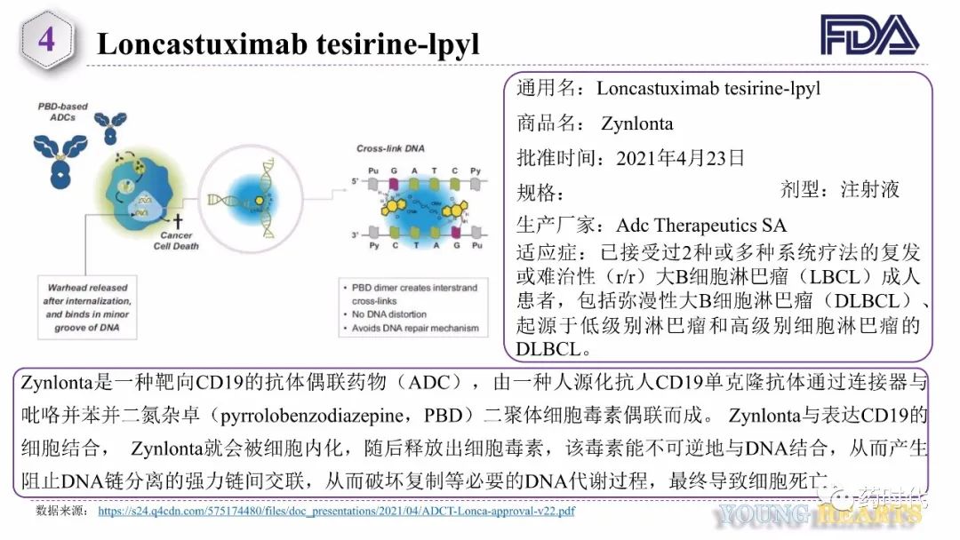 收藏 | 4月份FDA和NMPA批准新药汇总