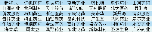 原料药个股暴涨！印度疫情加剧将利好？事实并非如此......