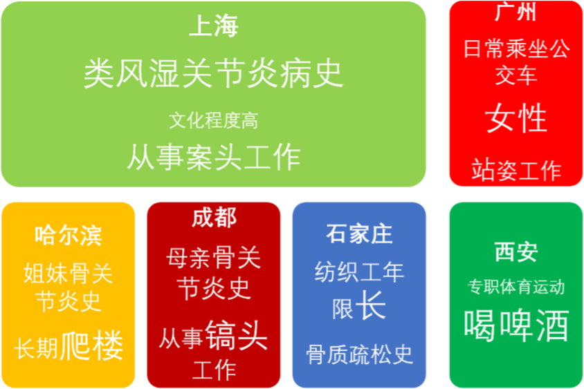 骨关节炎药物简析 | 我们将如何老去——带着疼痛的关节还是矫健的身躯？