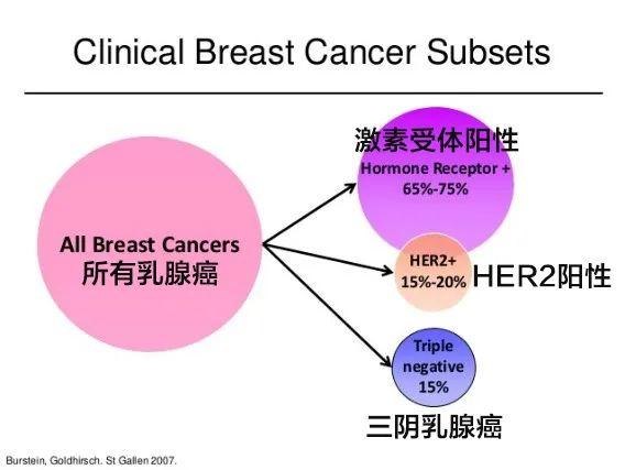 第一大癌的基因表达竟然会变身，从无药可用到有药可医