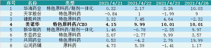 原料药个股暴涨！印度疫情加剧将利好？事实并非如此......