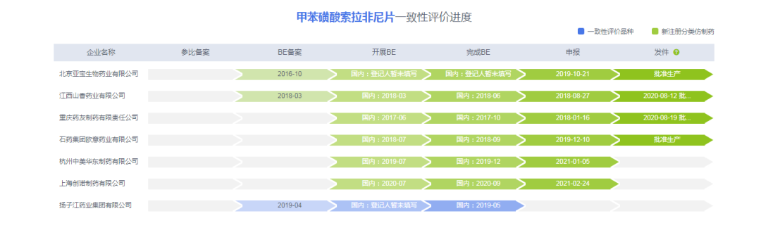 深度：国内晚期肝癌治疗药物现状分析报告