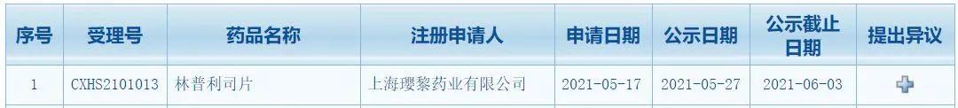 填补空白：中国首个PI3Kδ抑制剂上市在即！来自璎黎药业